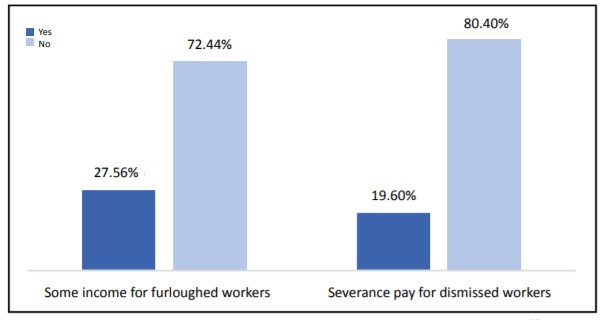 Devastating Impact of COVID-19 on Global Garment Supply Chain